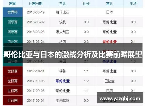 哥伦比亚与日本的激战分析及比赛前瞻展望