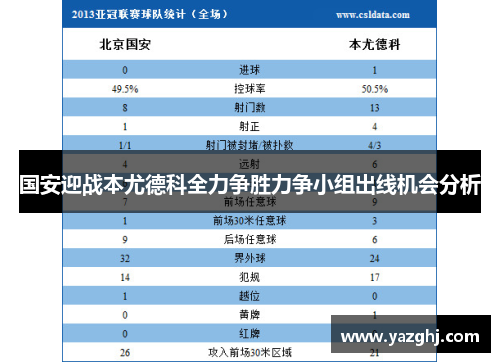 国安迎战本尤德科全力争胜力争小组出线机会分析